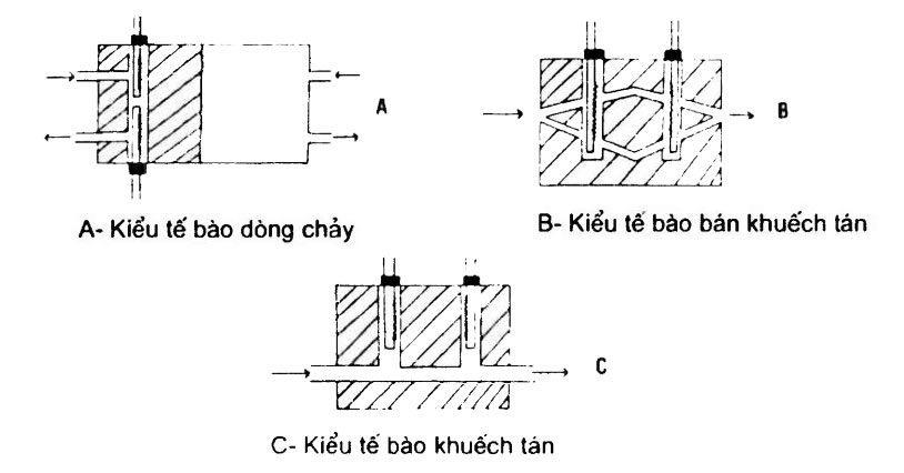 Cấu tạo hình học của detector dẫn nhiệt TCD