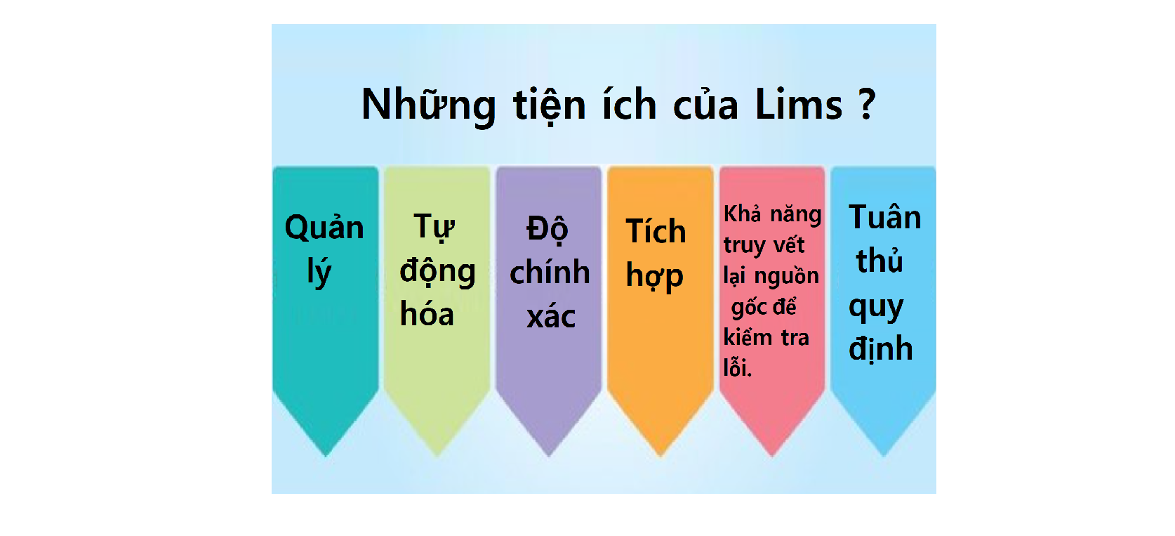 Những tiện ích của Lims?