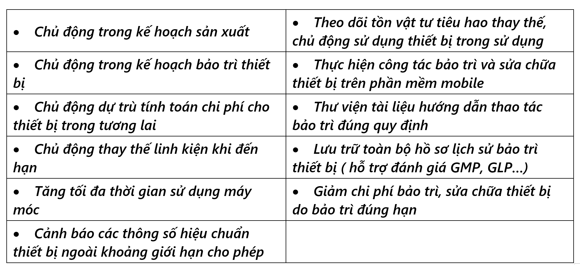 Phần mềm quản lý bảo trì sửa chữa thiết bị