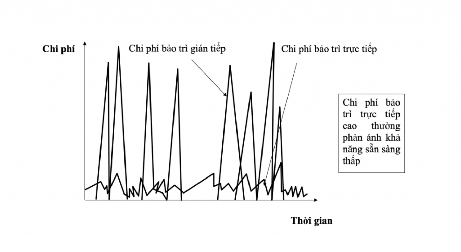 Phần mềm quản lý bảo trì sửa chữa thiết bị_