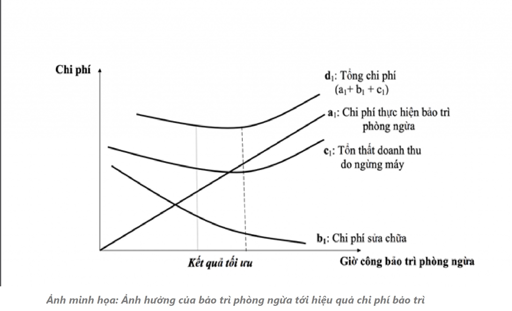 Phần mềm quản lý bảo trì sửa chữa thiết bị_Ảnh hưởng của bảo trì phòng ngừa tới hiệu quả chi phí bảo trì