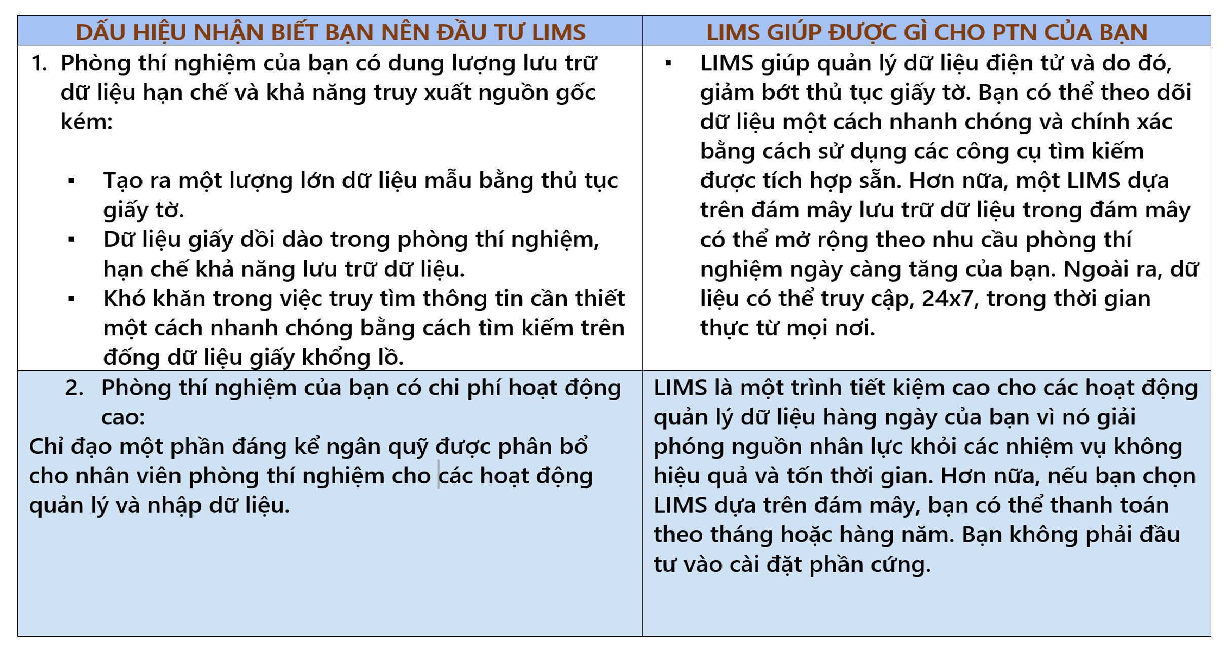 10 DẤU HIỆU NHẬN THẤY PHÒNG THÍ NGHIỆM CỦA BẠN NÊN ĐẦU TƯ PHẦN MỀM LIMS