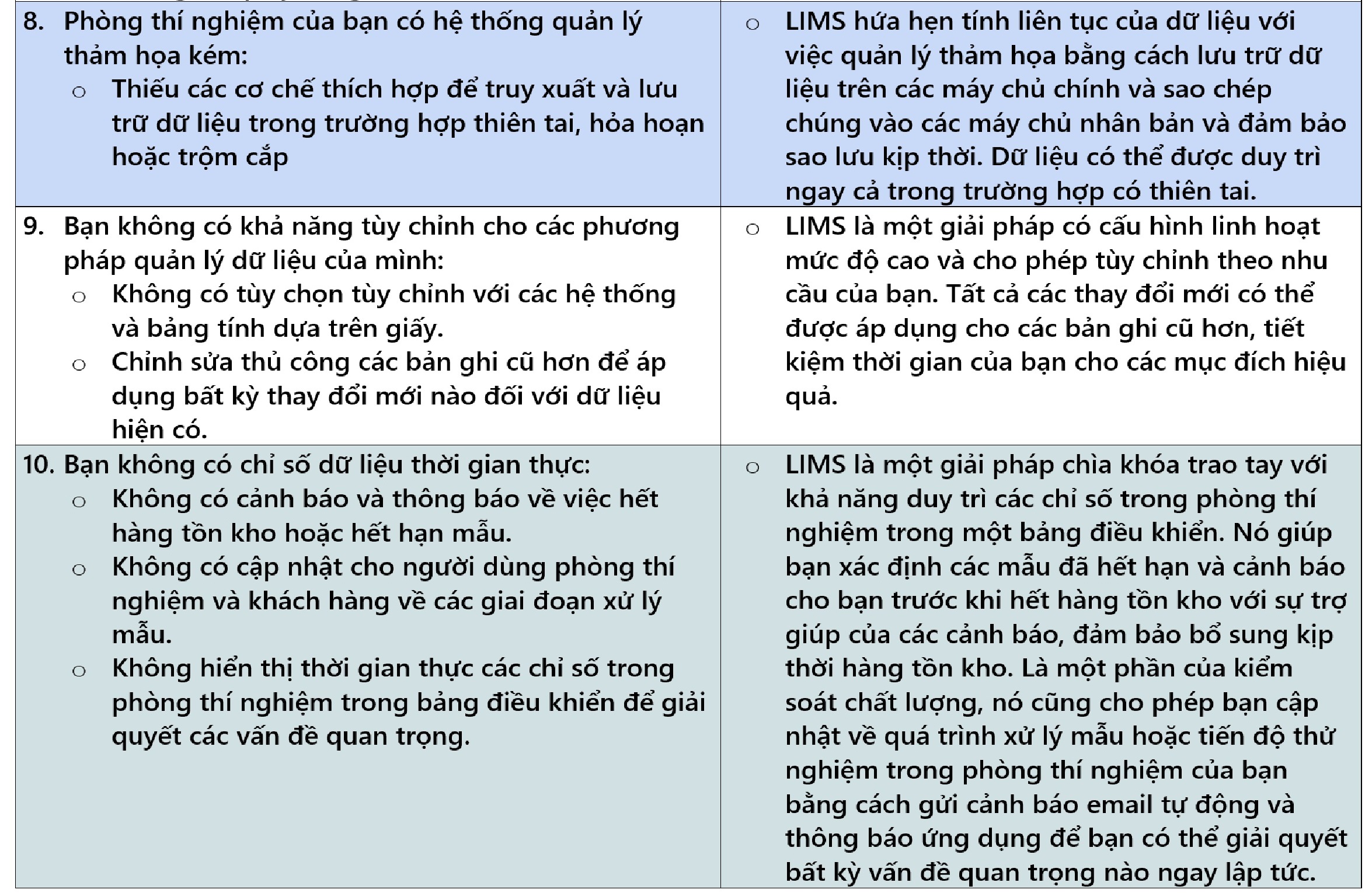 10 DẤU HIỆU NHẬN THẤY PHÒNG THÍ NGHIỆM CỦA BẠN NÊN ĐẦU TƯ PHẦN MỀM LIMS