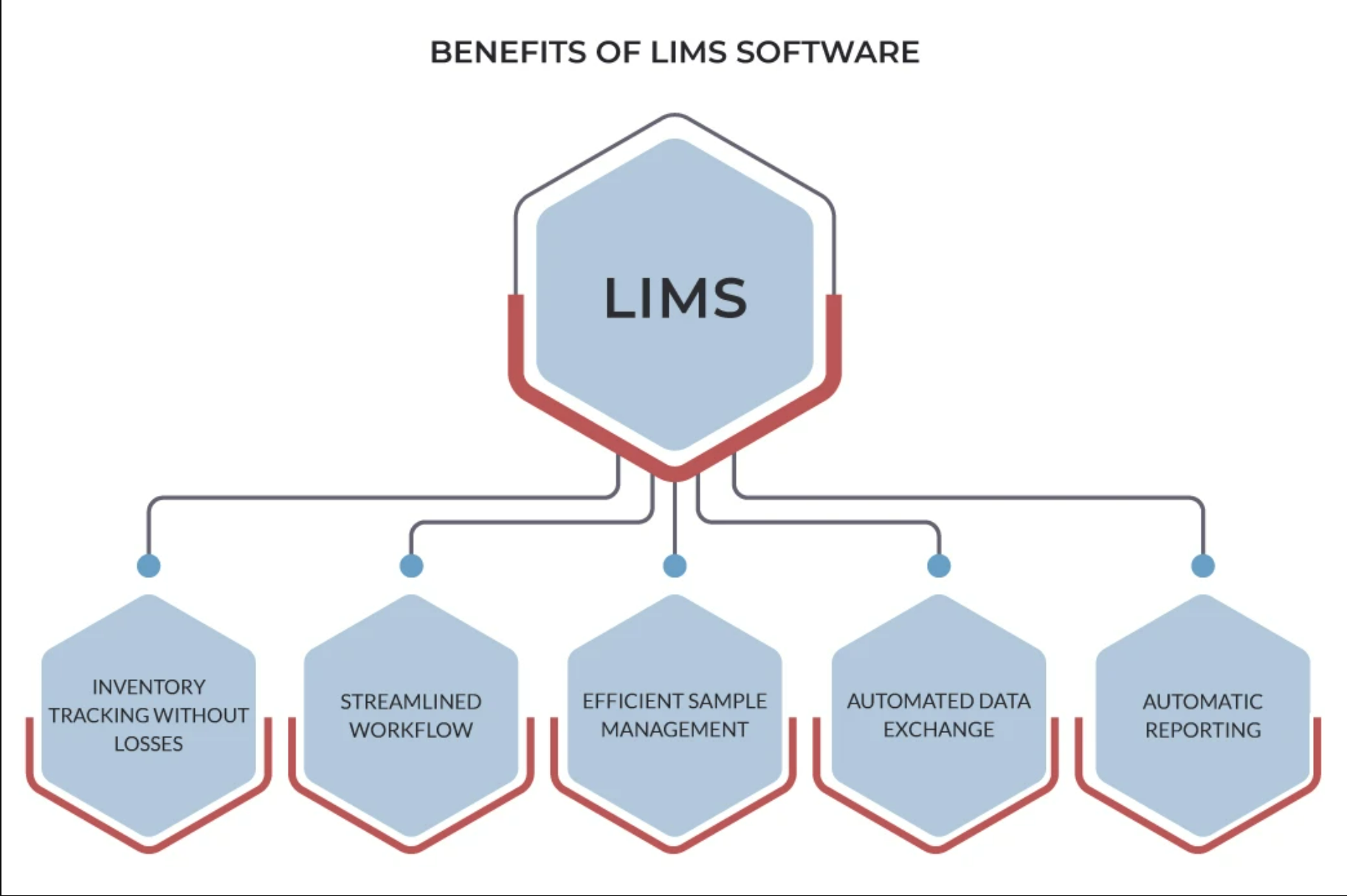 CÁC TIÊU CHÍ CẦN THIẾT KHI CHỌN LIMS PHÙ HỢP