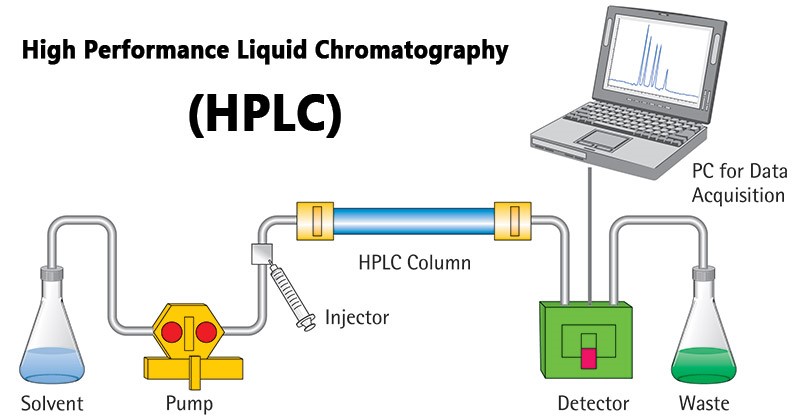 CẤU TẠO CỦA SẮC KÝ LỎNG HIỆU NĂNG CAO HPLC