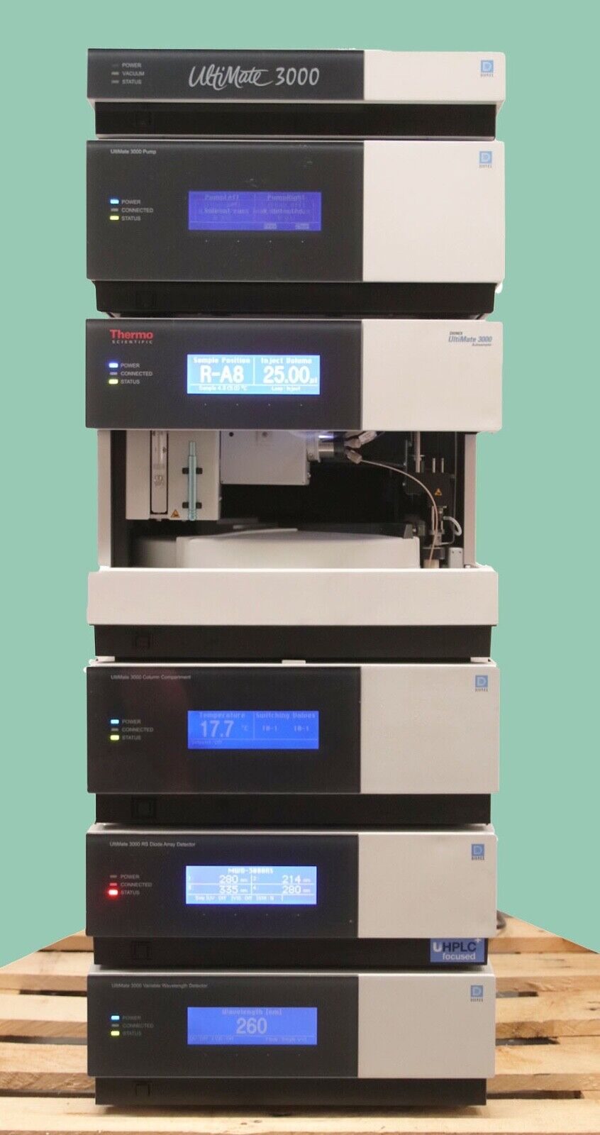 Sắc ký lỏng cao áp (HPLC) Ultimate 3000 – Dionex