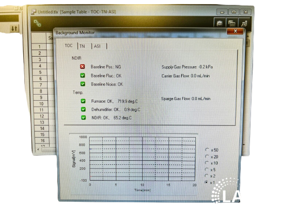 Máy đo tổng lượng cacbon hữu cơ – TOC Analyzer