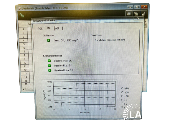 Máy đo tổng lượng cacbon hữu cơ – TOC Analyzer